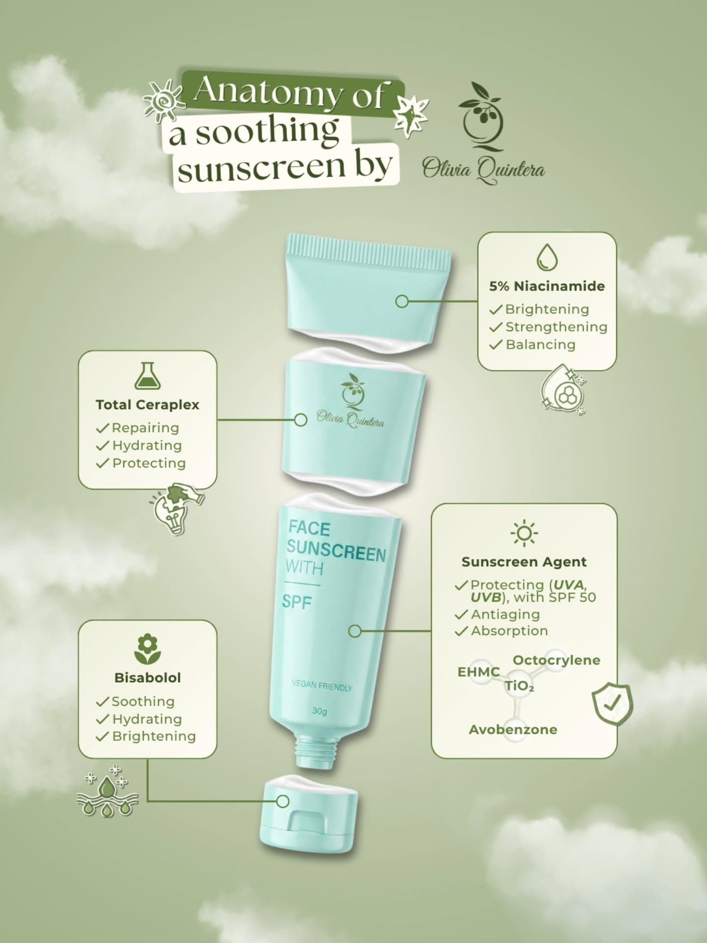 Face Sunscreen with SPF, infografis